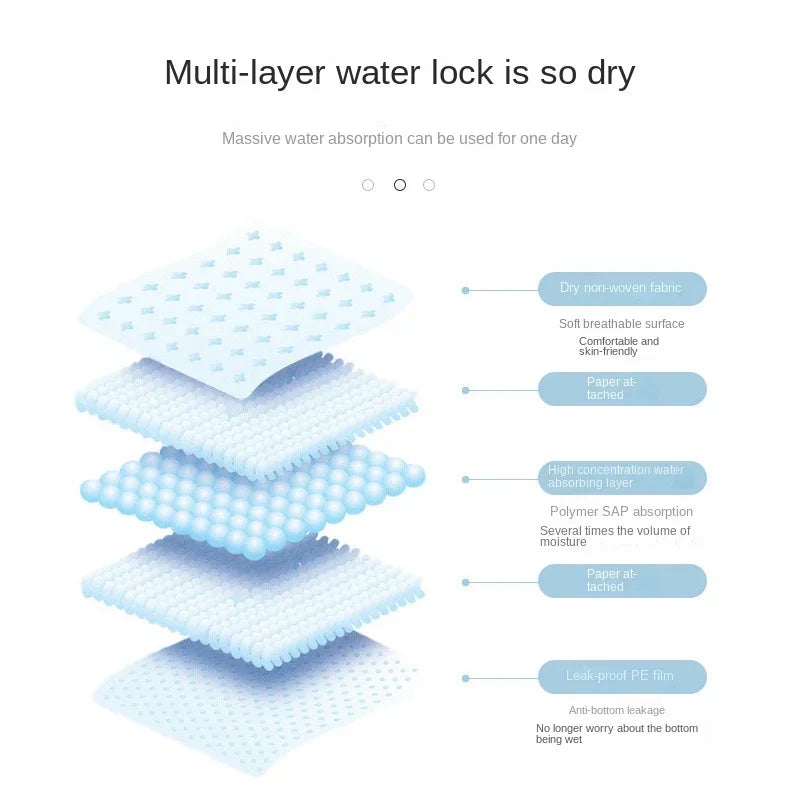 QuickDry Pet Pee Pads