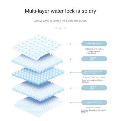 QuickDry Pet Pee Pads